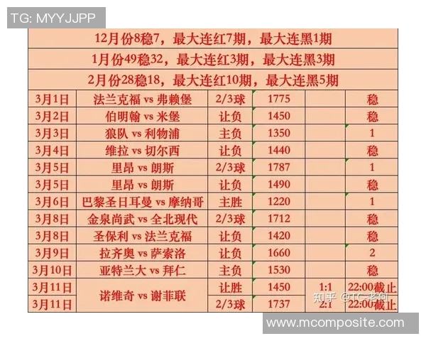 突尼斯与英格兰足球对决分析及球盘走势预测